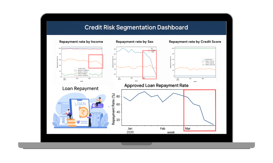 Credit Risk